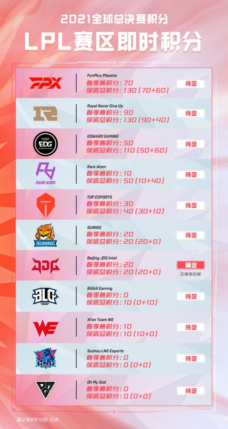 位以防守为 位以防守为